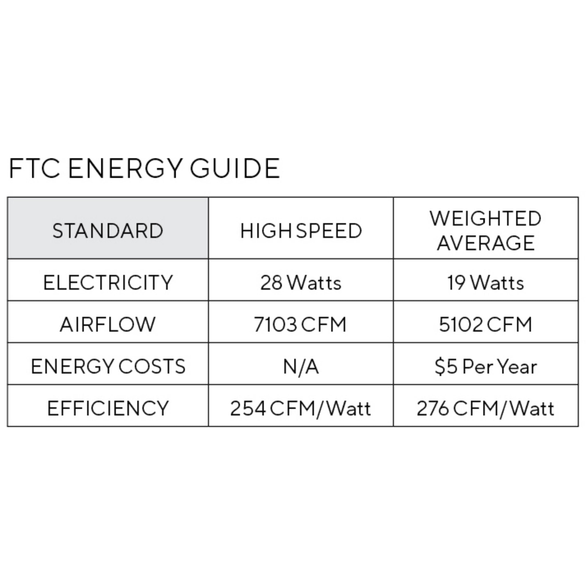Sean Lavin Cirque 56" LED Ceiling Fan in Midnight Black w/ Midnight Black Blade D:56'' H:13 1/2''