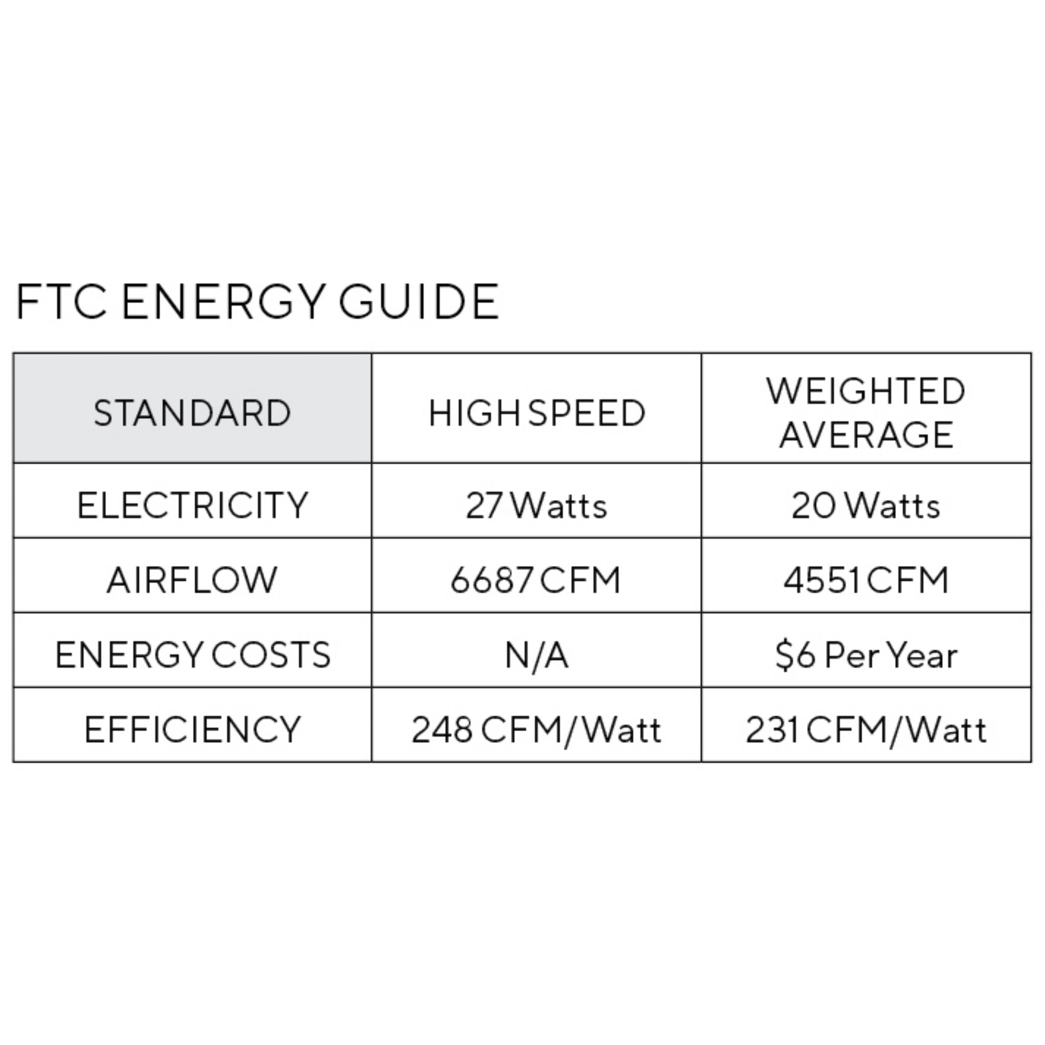 Maverick 60" Ceiling Fan  in Burnished Brass  w/ Matte White Blade D:60'' H:11 11/16''